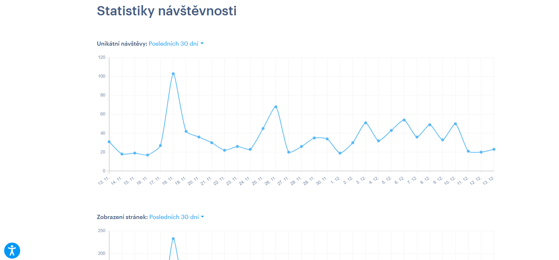 Webnode - jednoduché statistiky návštěvnosti stránek