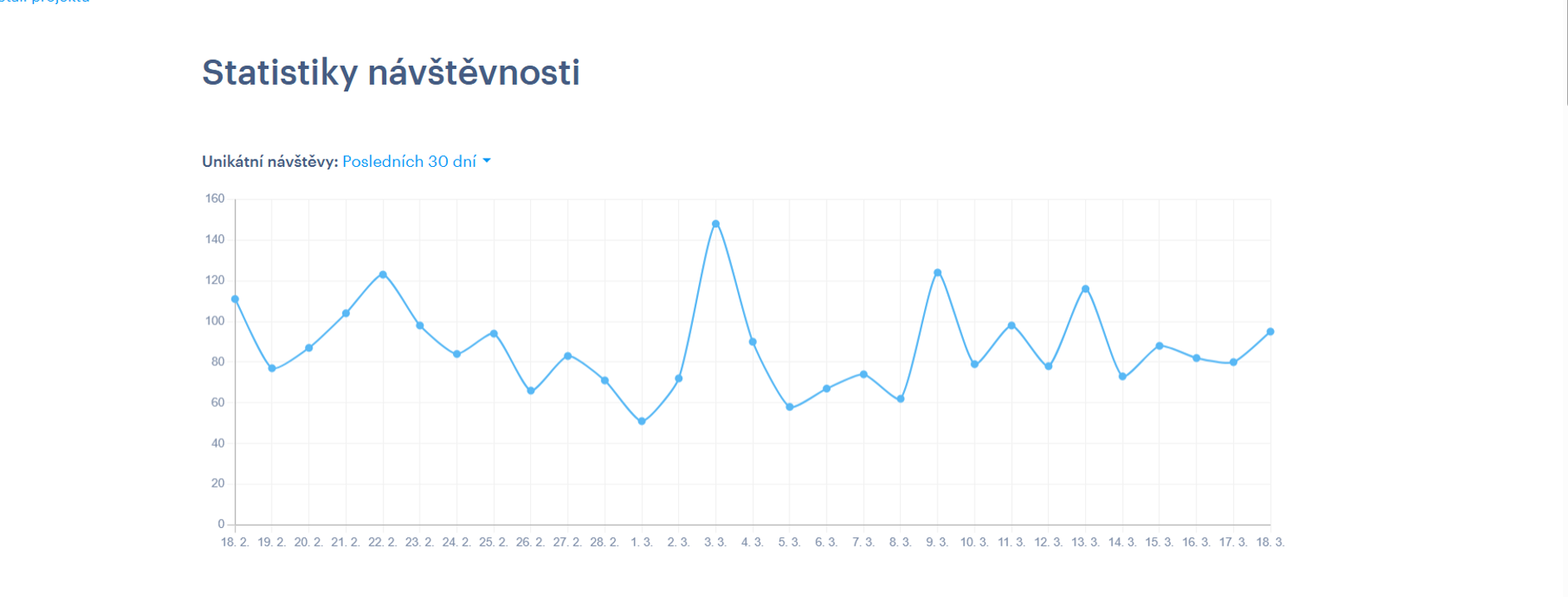Webnode - stististiky návštěvnosti - počet ukátních uživatelů, kteří navštívili stránky