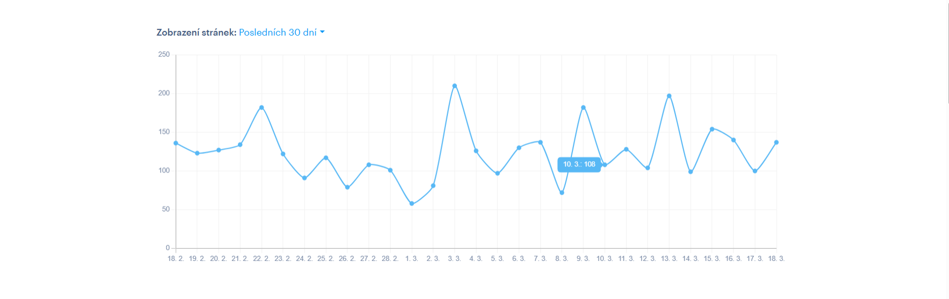 Webnode - statistiky návštěvnosti - počet zobrazných stránek