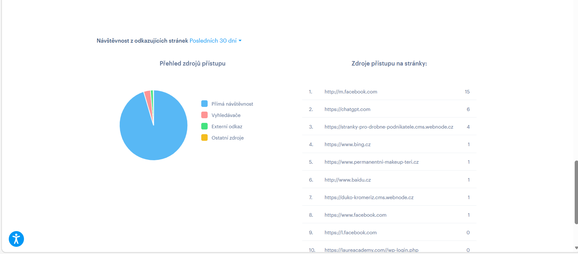 Webnode - statistiky návštěvnosti - zdroje přístupu na stránku