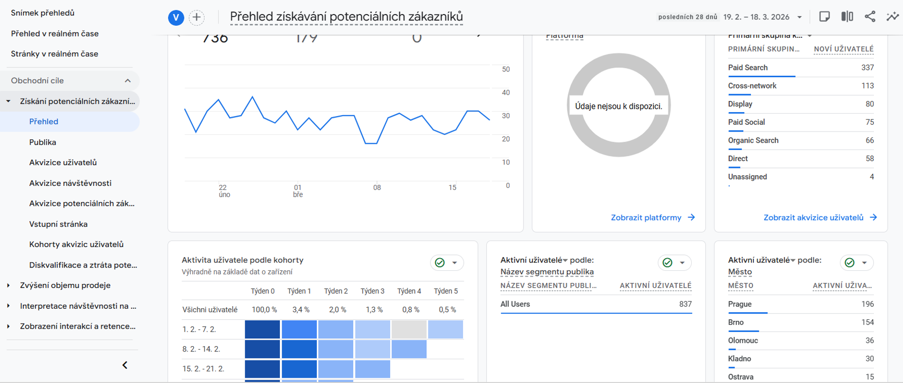 Google Analytics 4 - pohled na další část nástěnky s daty
